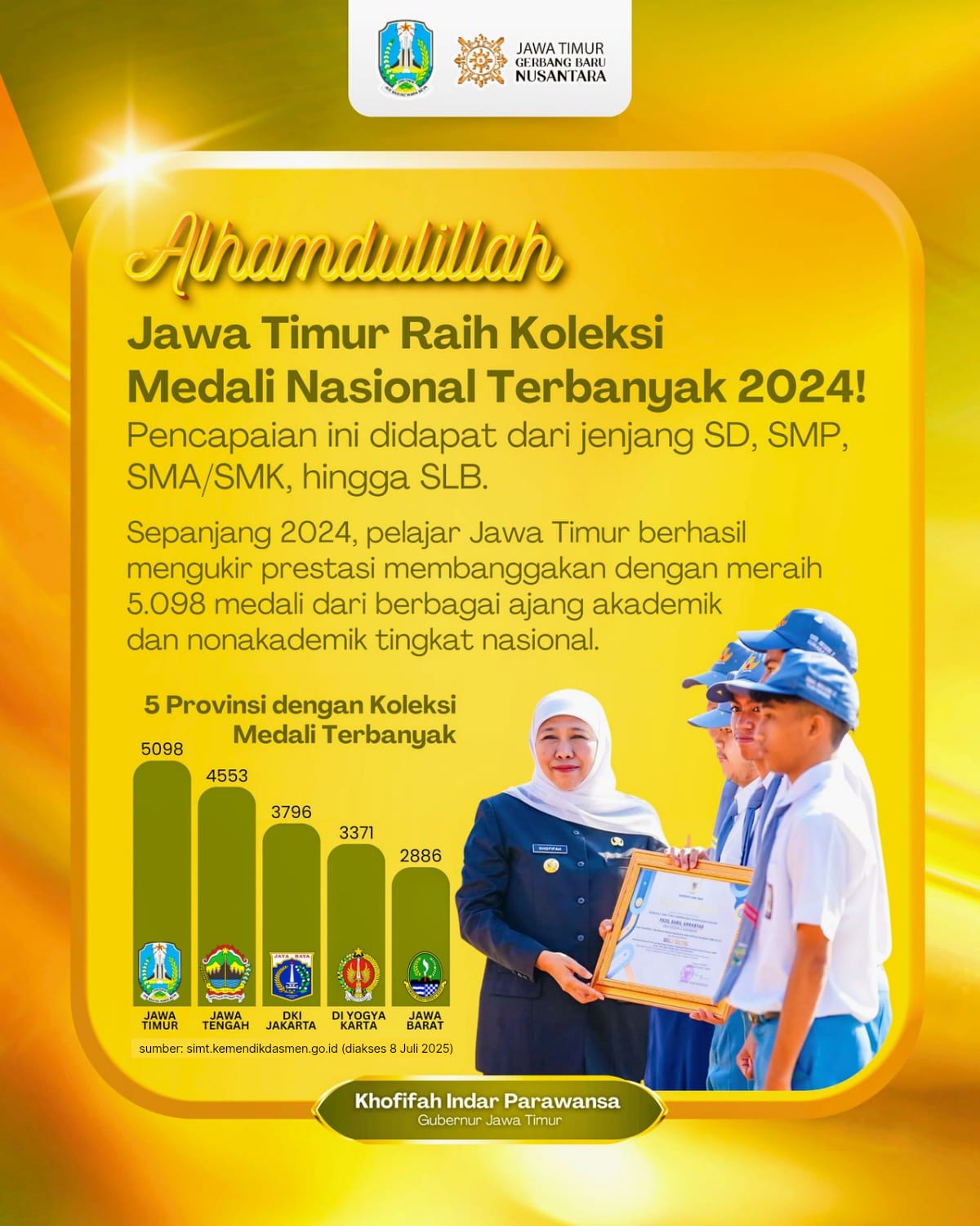 Siswa Jawa Timur Puncaki Perolehan Prestasi Nasional 2024 Capai 5.098 Medali, Gubernur Khofifah Sebut Bukti Talenta Muda Jatim  Luar Biasa