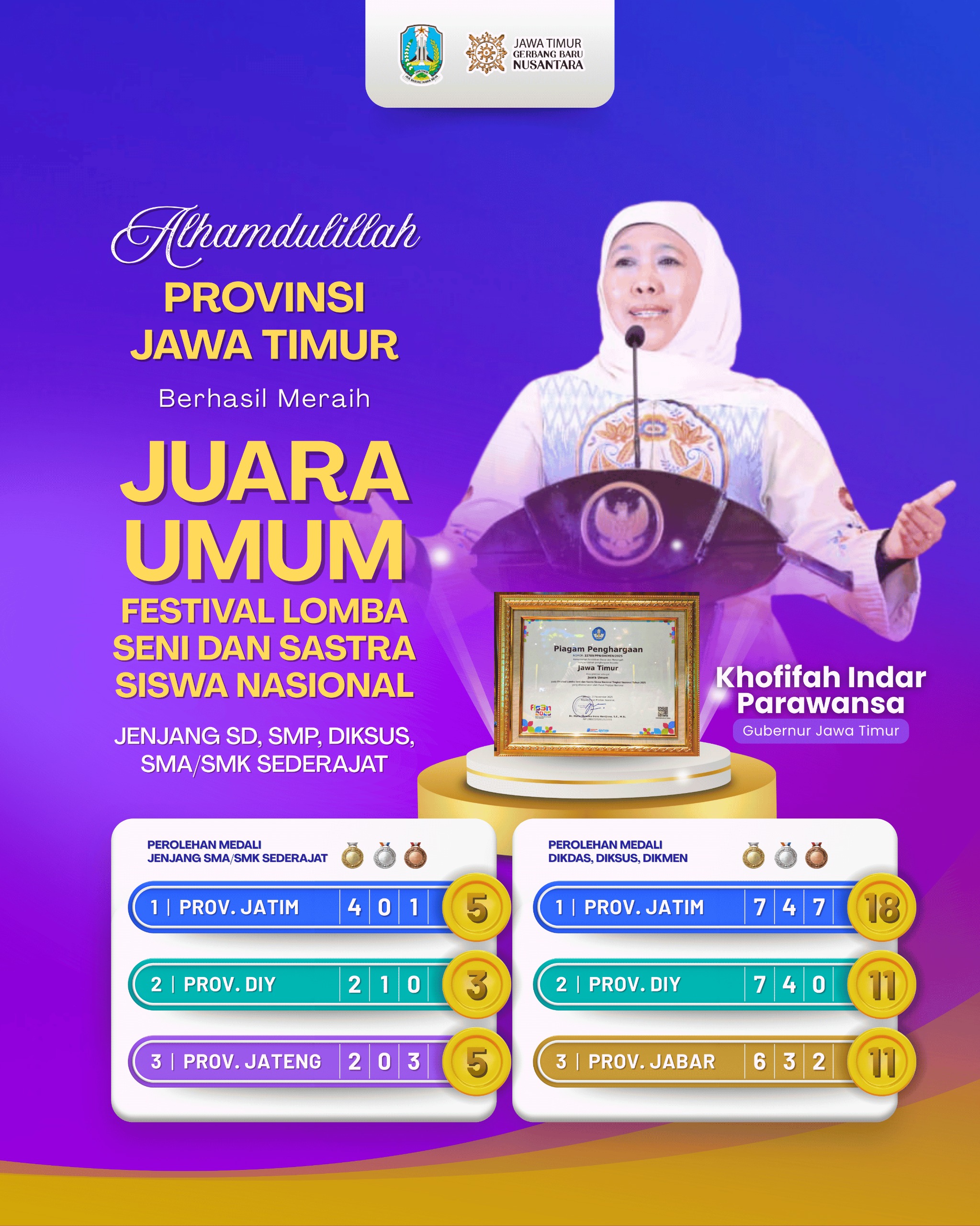 Gubernur Khofifah Rayakan Sukses FLS3N 2025, Jatim Kembali Buktikan Diri Sebagai Barometer Pendidikan Nasional