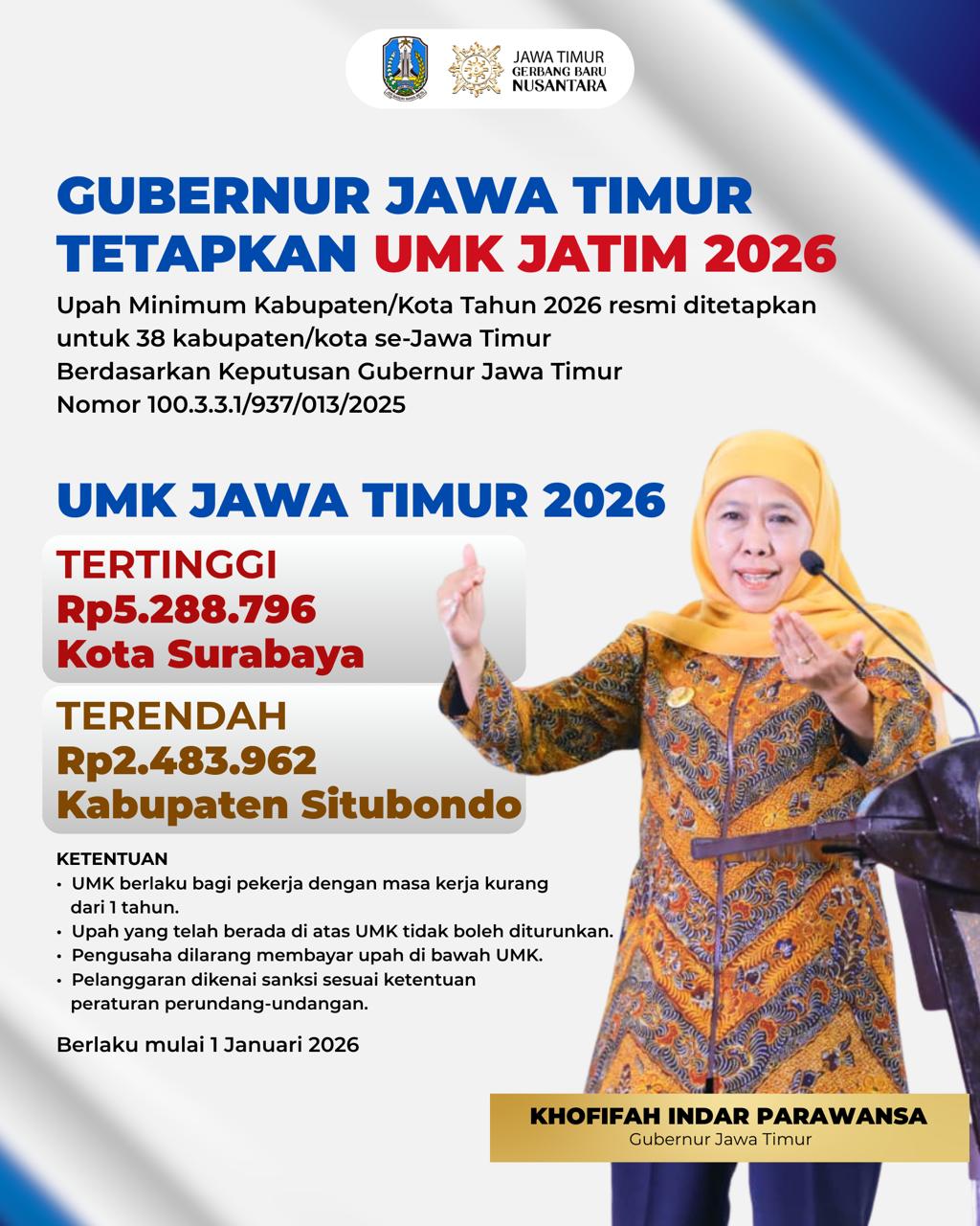UMK 2026 Resmi Naik 6,09 Persen, Gubernur Khofifah Tegaskan Perlindungan Buruh dan Keberlanjutan Industri di Jatim