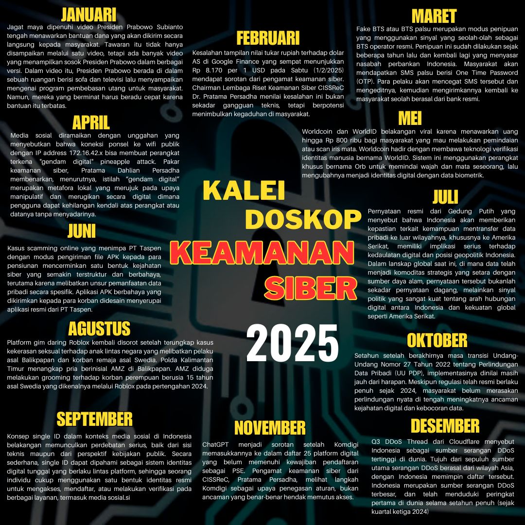 Gelombang Serangan Deepfake hingga DDoS Uji Ketahanan Siber Indonesia