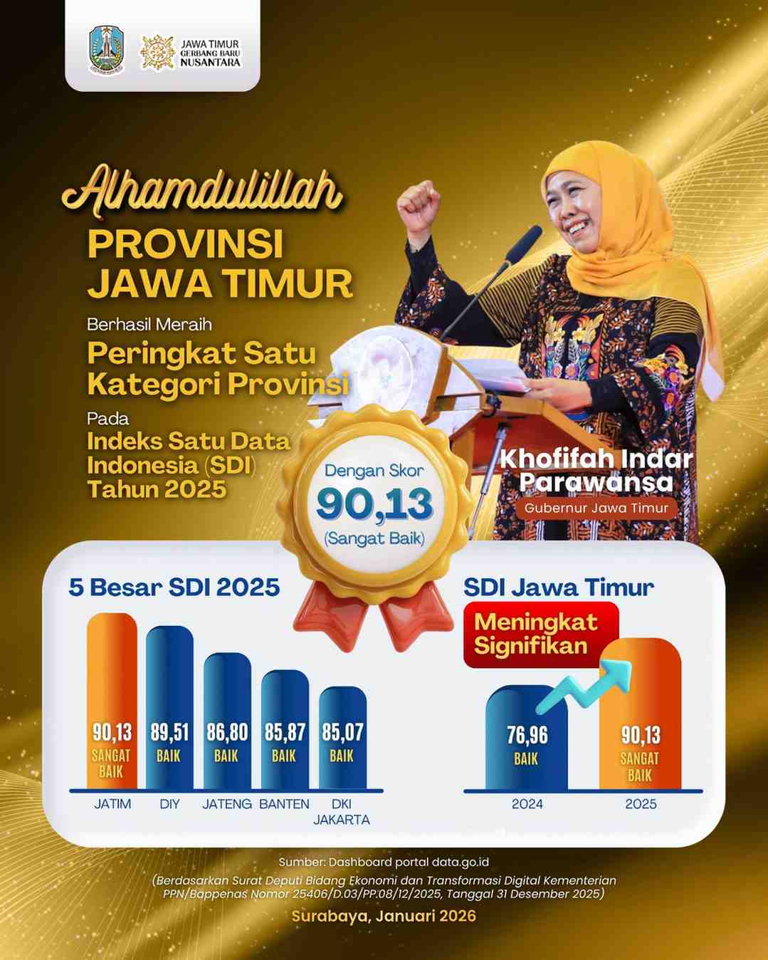 Gubernur Khofifah Komitmen Jaga Keberlanjutan Prestasi Jatim sebagai Provinsi Terbaik Satu Data Indonesia
