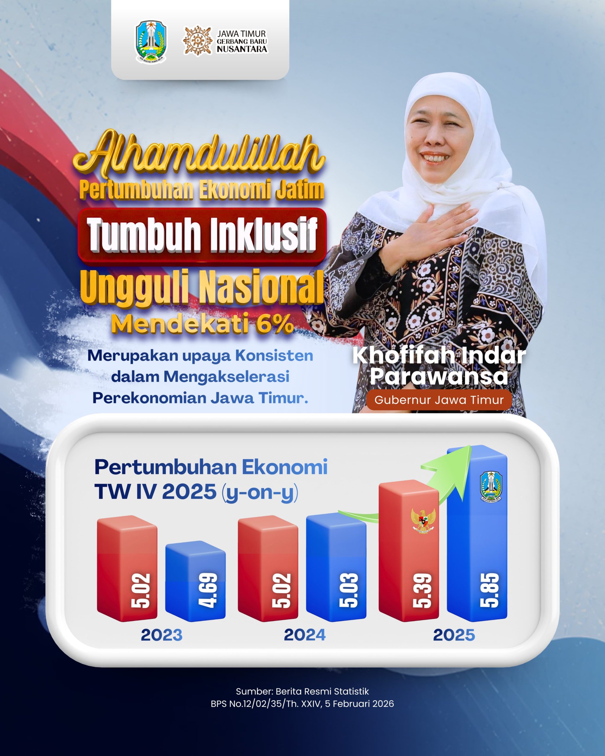 Gubernur Khofifah Tekankan Kolaborasi Pemerintah dan Dunia Usaha, Ekonomi Jatim Tumbuh Inklusif