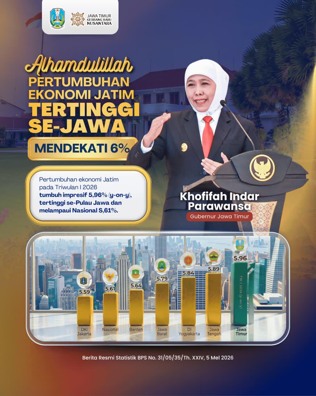 Gubernur Khofifah Sebut Stabilitas dan Kondusivitas Jadi Faktor Utama Pertumbuhan Ekonomi Jatim
