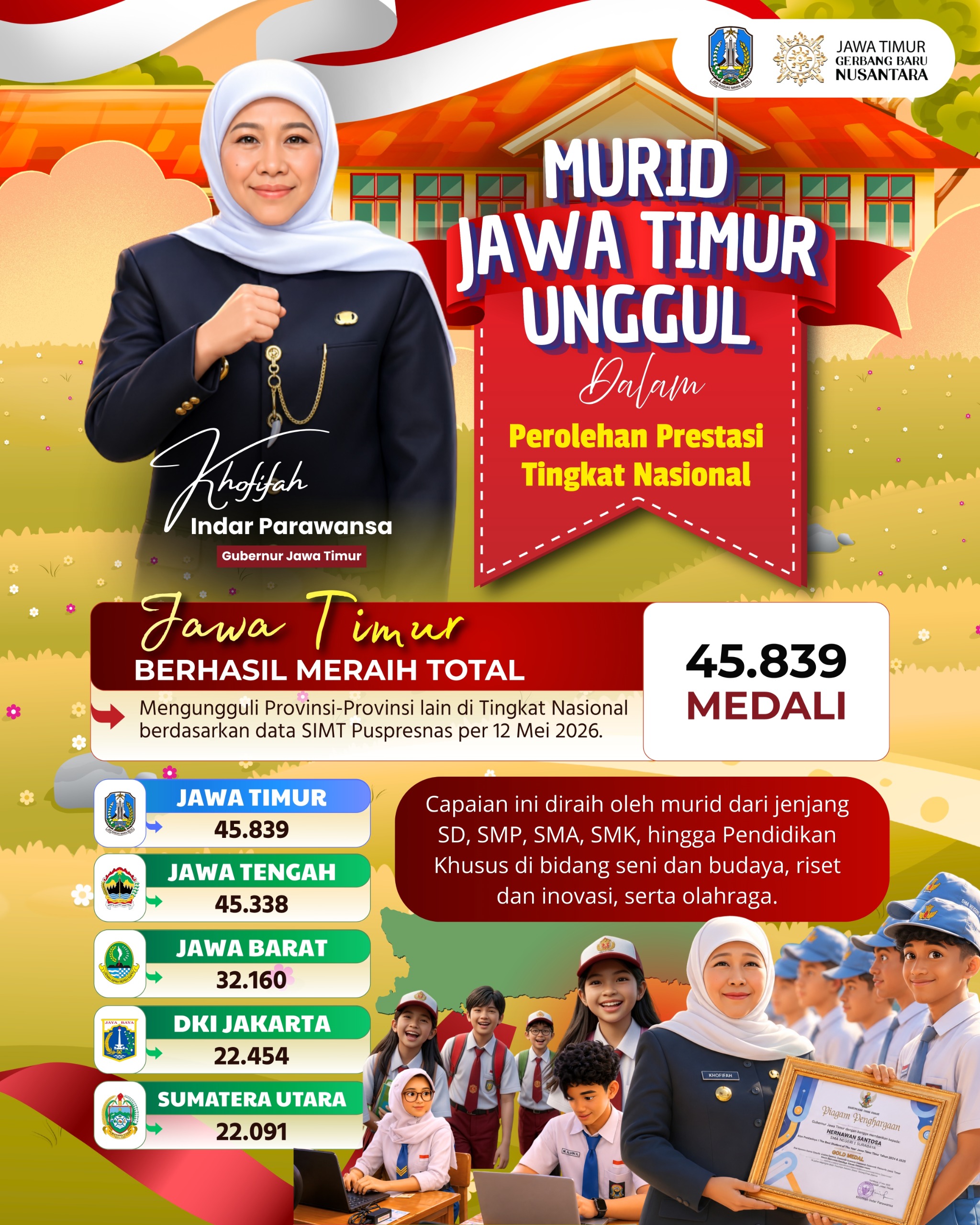 Gubernur Khofifah Nilai Prestasi Bidang Riset dan Inovasi Jatim Terus Tumbuh Positif