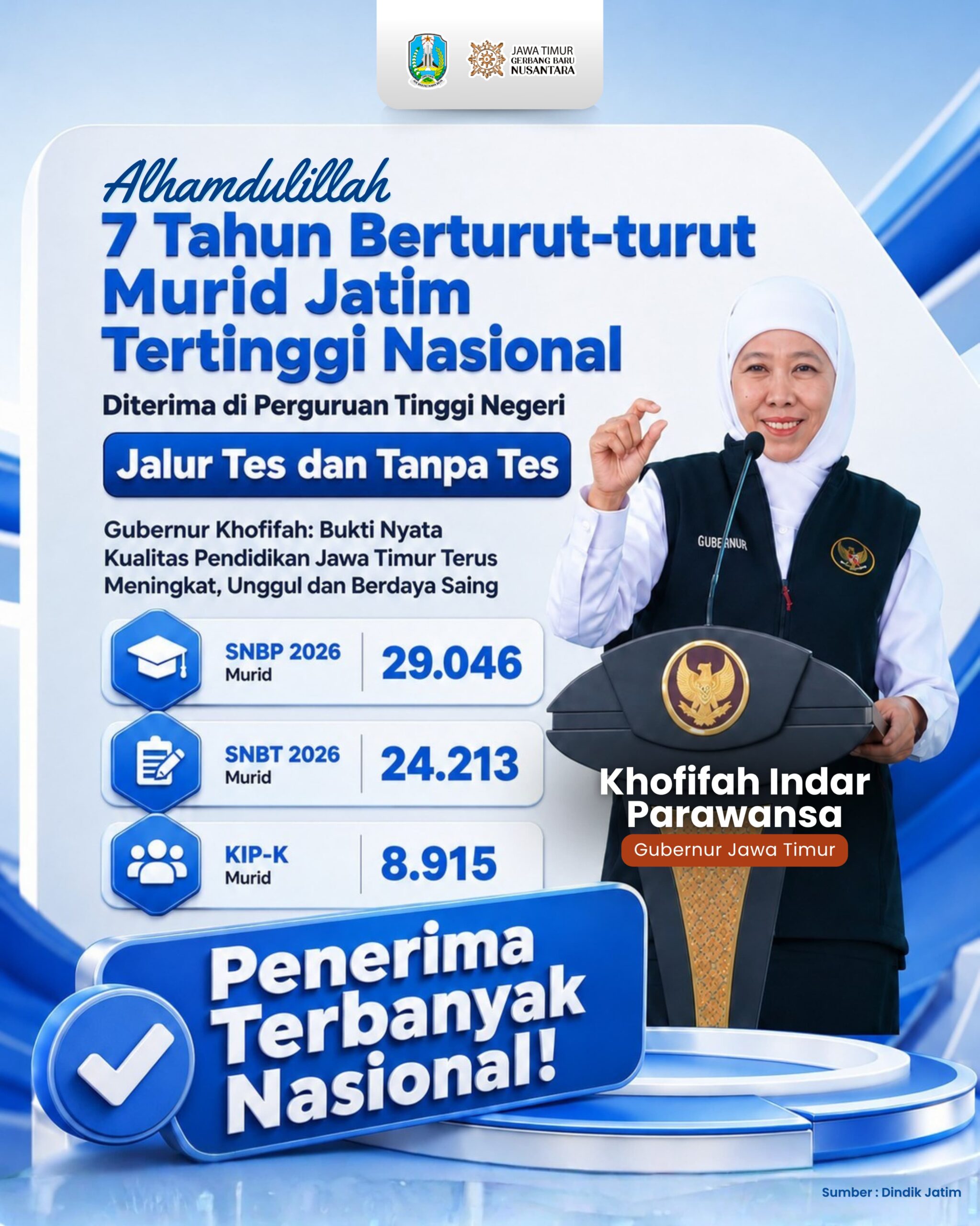 Penerima KIP Kuliah Terbanyak Nasional Lolos PTN Berasal dari Jawa Timur, Gubernur Khofifah Tegaskan Akses Pendidikan Semakin Terbuka