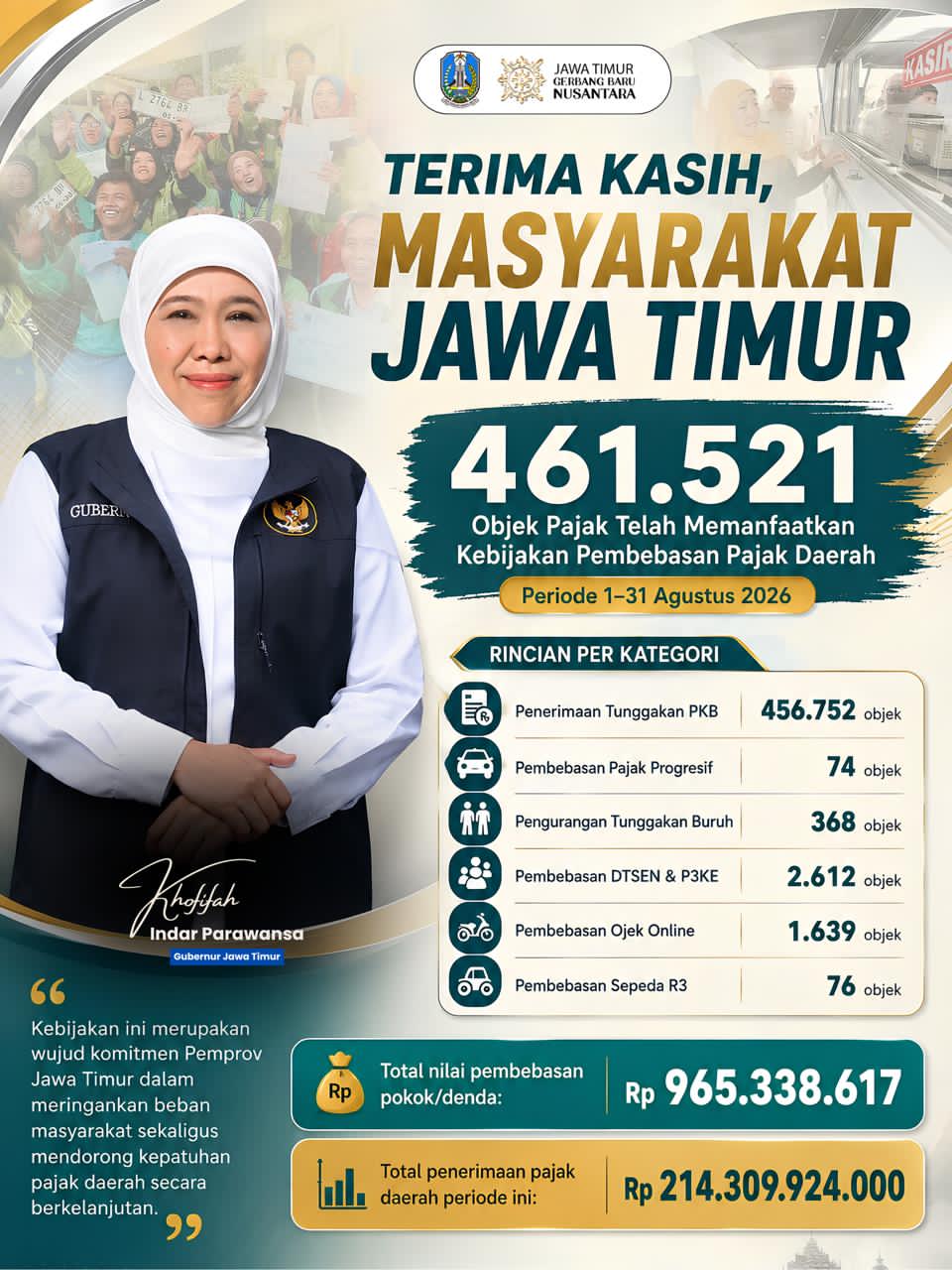 Gubernur Khofifah: Pajak Kembali untuk Masyarakat, Dorong Warga Tetap Tertib Bayar PKB