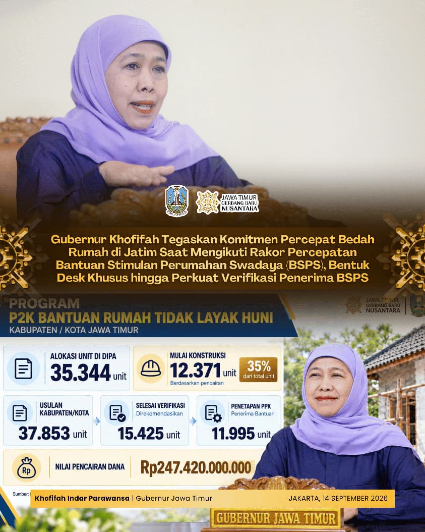 Percepat Bedah Rumah dan Turunkan RTLH, Gubernur Khofifah Perkuat Sinergi Pusat hingga Kabupaten/Kota